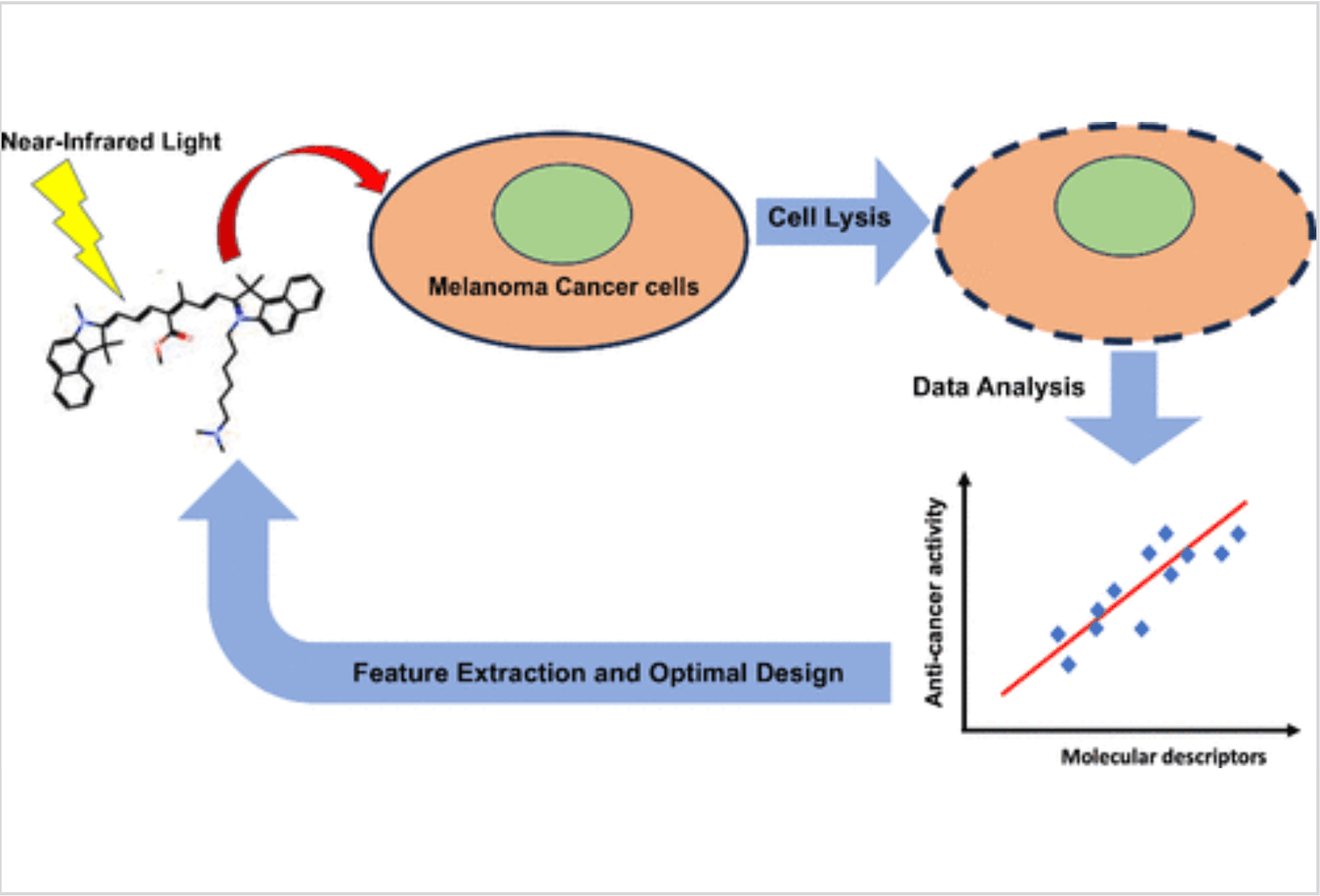 JCIM Cover - Molecular Jackhammers Chemoinformatics